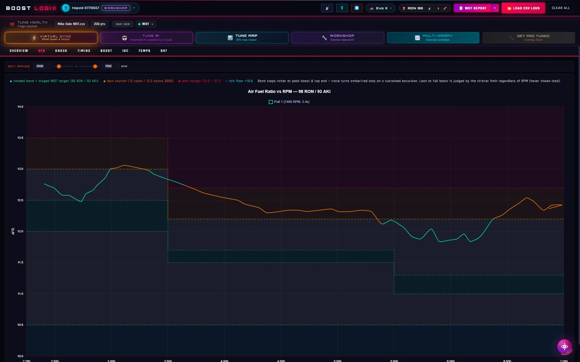 AFR analysis chart with colour-coded target bands matched to the selected fuel
