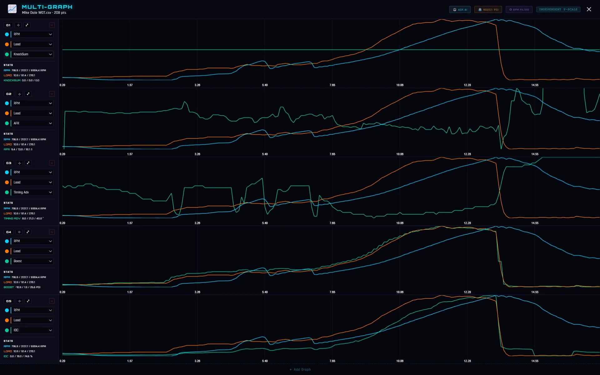 Multi-Graph View: stacked panels of RPM, load, knock, AFR, timing, boost and IDC with a synced crosshair