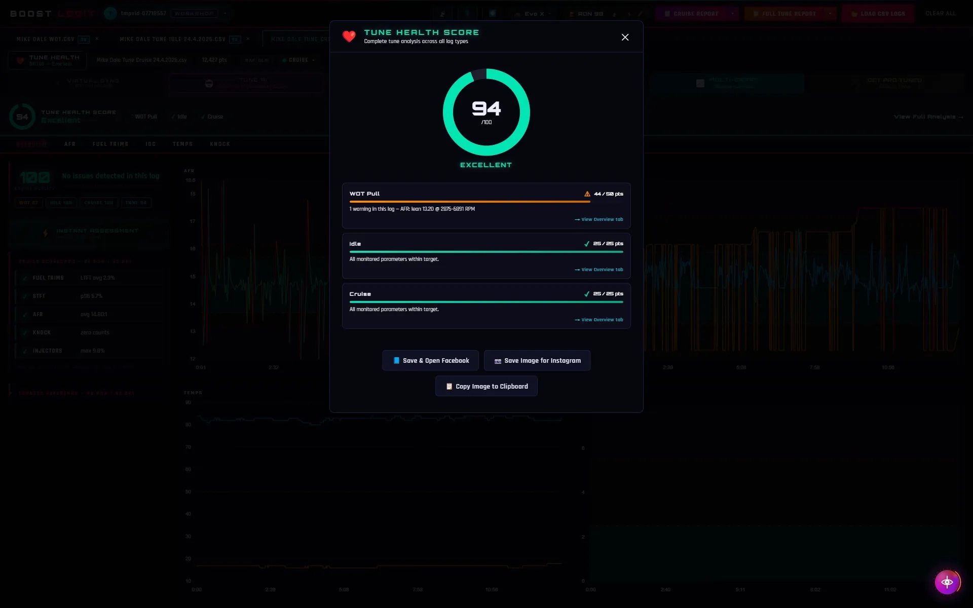 Tune Health Score: 94/100 Excellent with per-log-type breakdown